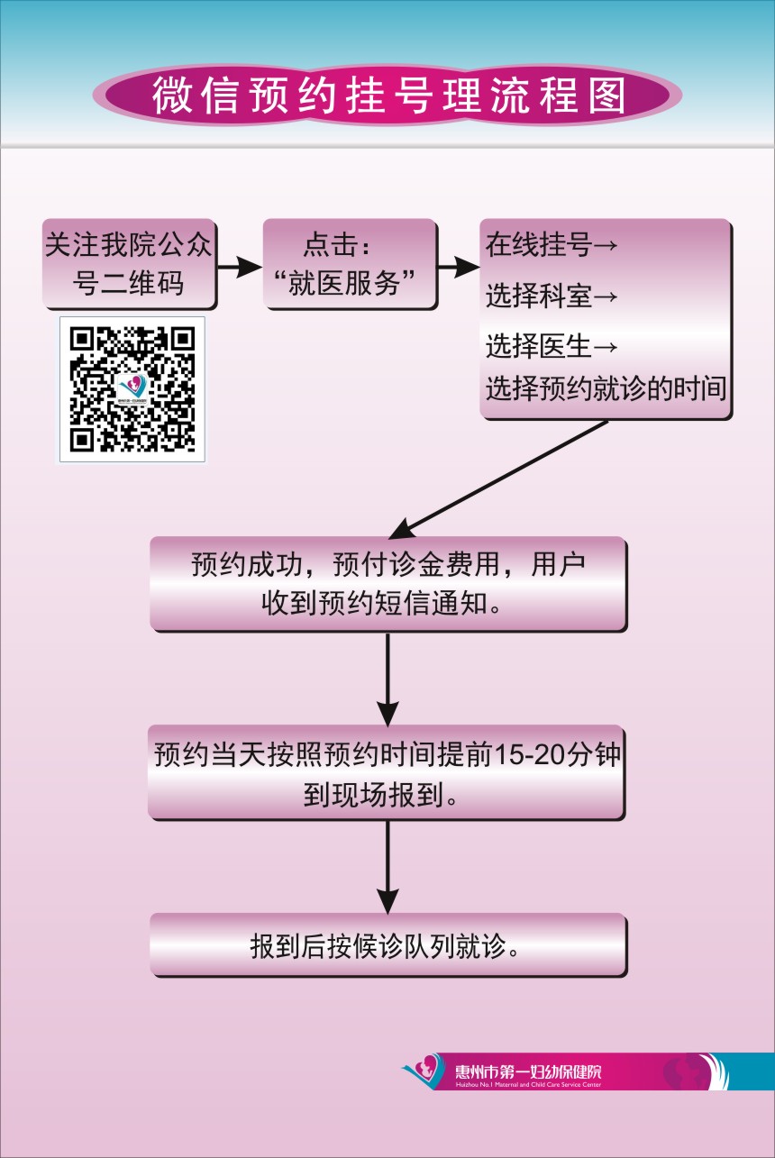 微信预约挂号流程图