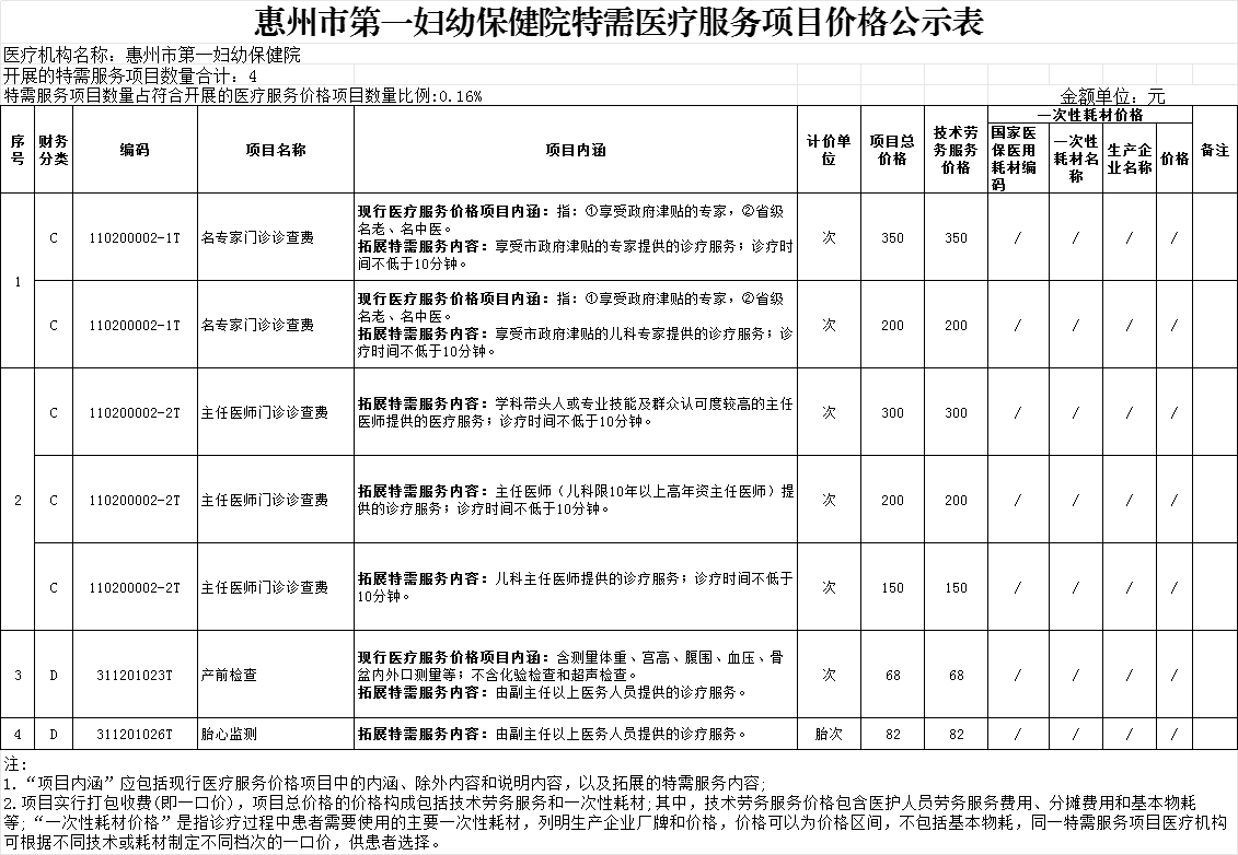 惠州市第一妇幼保健院特需医疗服务项目价格公示表